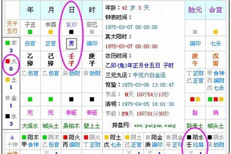 五行缺|五行查询生辰八字查询,查自己五行属什么